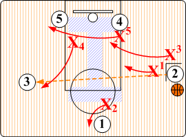 OB Defense
