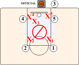 out of bounds defense