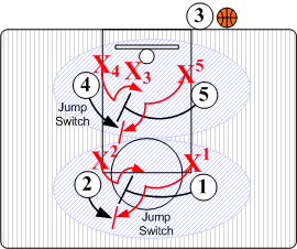 out of bounds defense