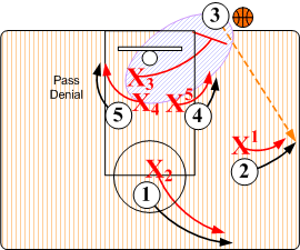 out of bounds defense