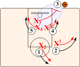 OB Defense