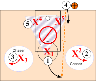 OB Defense