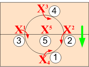 Defensive Jump Ball Diamond Alignment