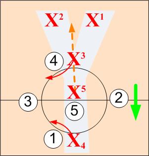 Y Defensive Alignment (vs Diamond)