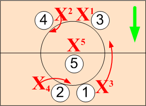 Even Jump Ball Counter-Clockwise Rotation (vs box)