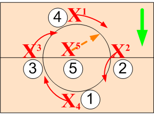 Even Clockwise Rotations (vs Diamond)