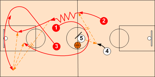 Offensive Jump Ball Loop