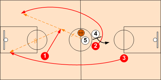 Offensive Jump Sprint Release