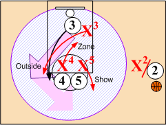 Double Screen Free Throw Line