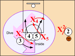 Baseline Double Screen