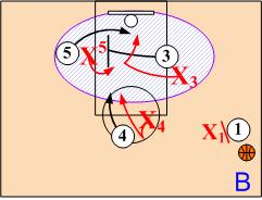 High/Low Switch