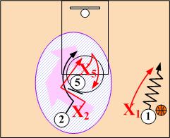 High Post Shuffle Cut