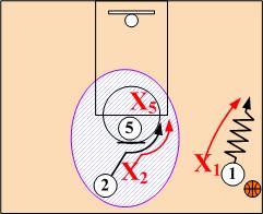 High Post Shuffle Cut