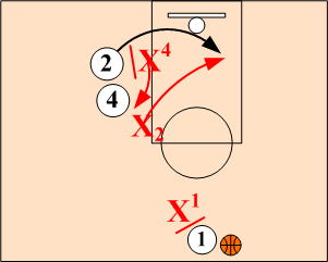 Stack Weakside Action