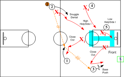 Defensive Close Out