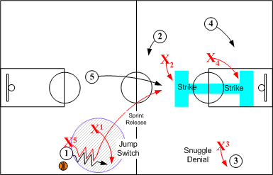 Defensive Switch