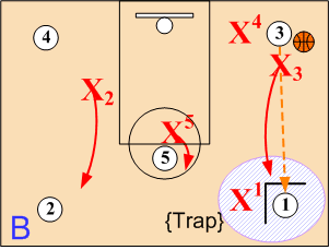 X4 - Baseline