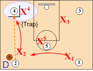 X3 - Right Sideline