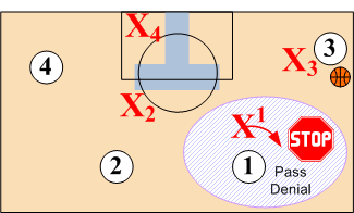 Preventing Ball Reversal