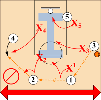 Allowing Ball Reversal