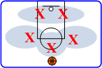 1-2-2 Zone