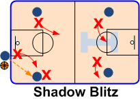 Shadow Blitz