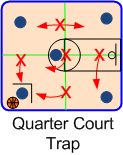 Quarter Court Trap