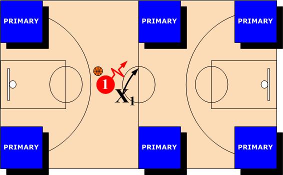 Primary Trap Zones