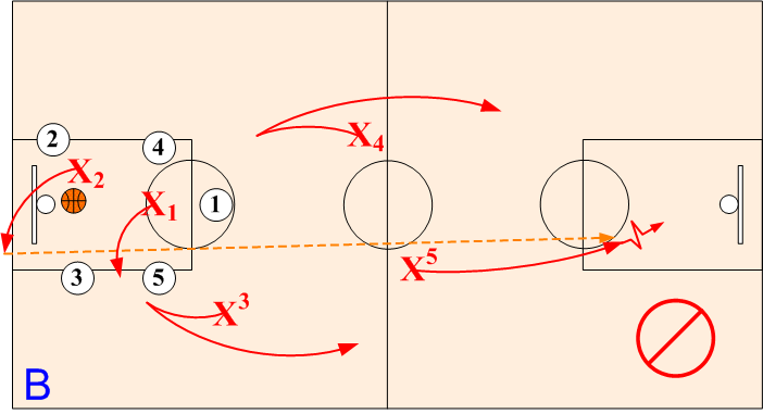 Transition Defensive Balance