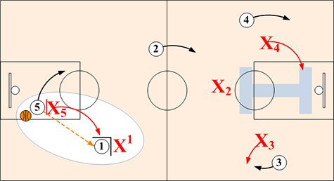 Trapping the Outlet Pass