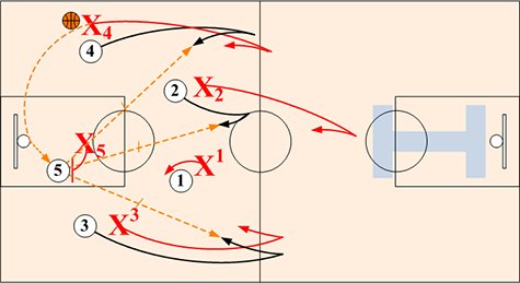 Defending Deep Outlets