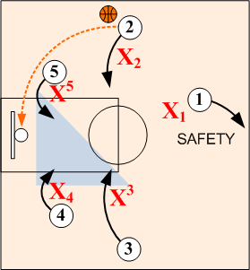 Rebounding Triangle