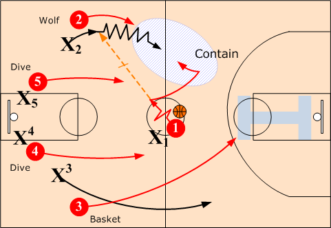 Turnover Recovery