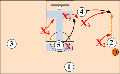 Corner Pass Rotations