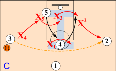 Wing to Wing Skip Pass