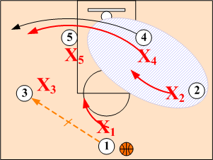 Weakside Post Baseline Cut Right