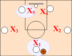 1-2-2 Offensive Alignment