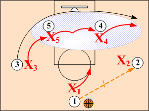 Weakside Wing Baseline Cut