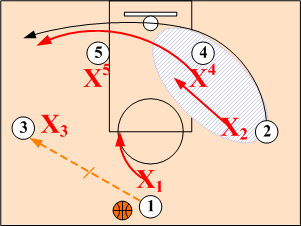 Weakside Wing baseleine Cut Right