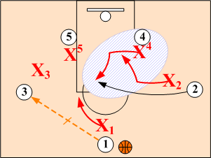 Weakside Wing Flash Right