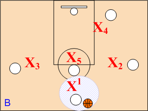 1-3-1 Zone Alignment