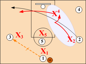 Weakside Wing Cut Right