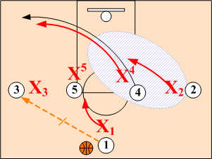 1-4 Weakside Post Cut Right