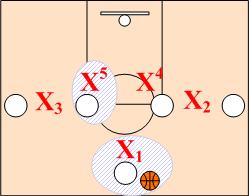 1-4 Offensive Alignment
