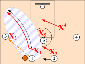 Strongside Guard Cut Left