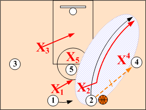 Strongside Guard Cut Right