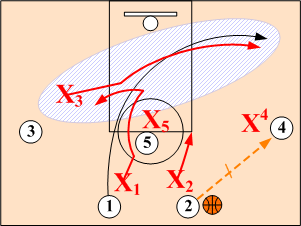 Weakside Guard Cut Left