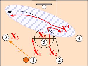 Weakside Guard Cut Right