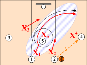 Weakside Guard Cut Interchange Left