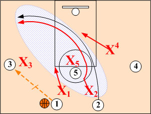 Weakside Guard Cut Interchange